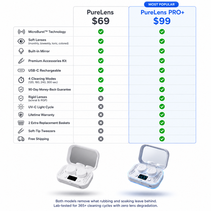 PureLens - Ultrasonic Contact Lens Cleaner